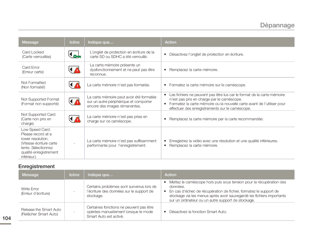 Samsung HMX-H400BP/EDC manual Dépannage, Enregistrement 104 