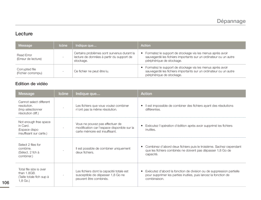 Samsung HMX-H400BP/EDC manual Lecture, Edition de vidéo 106 