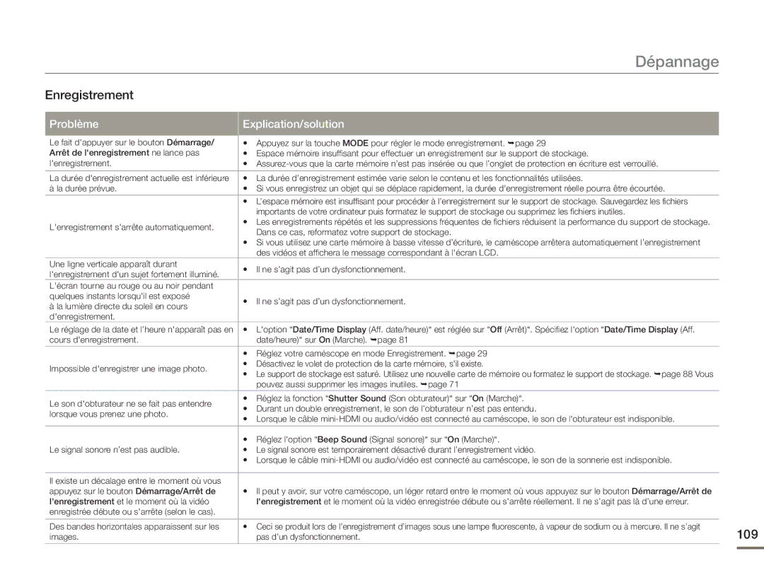 Samsung HMX-H400BP/EDC manual Problème Explication/solution, 109 