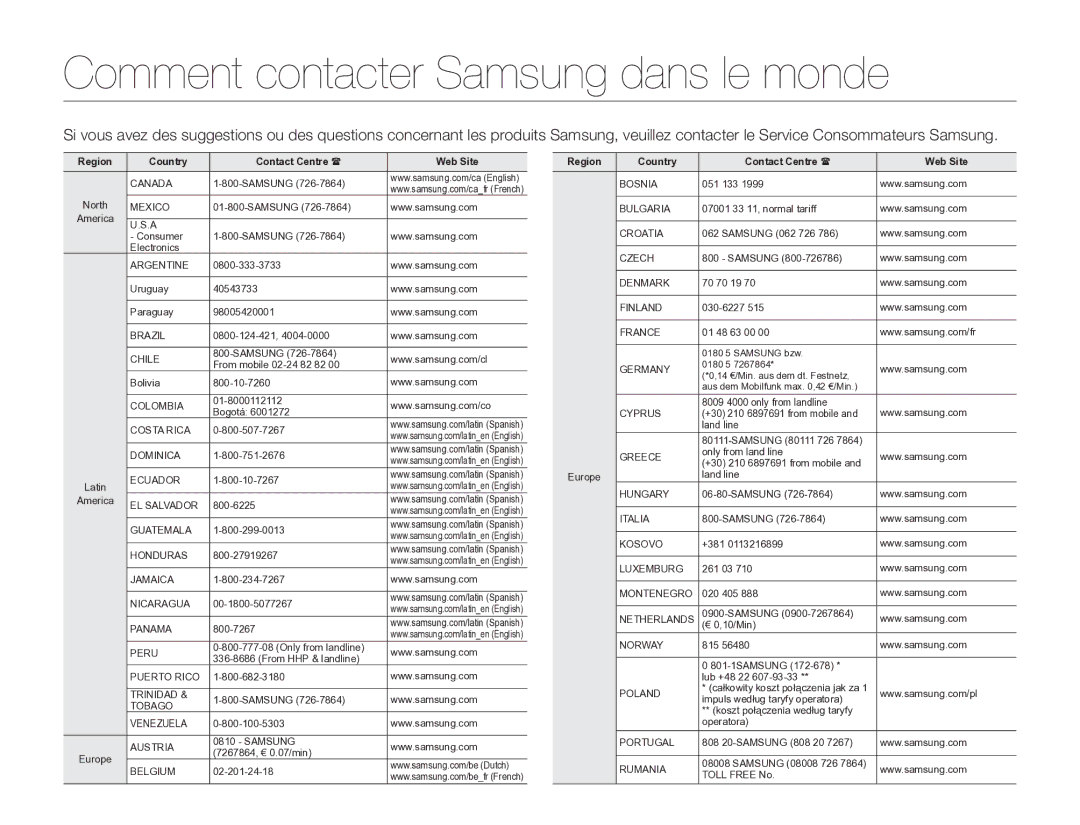 Samsung HMX-H400BP/EDC manual Comment contacter Samsung dans le monde 