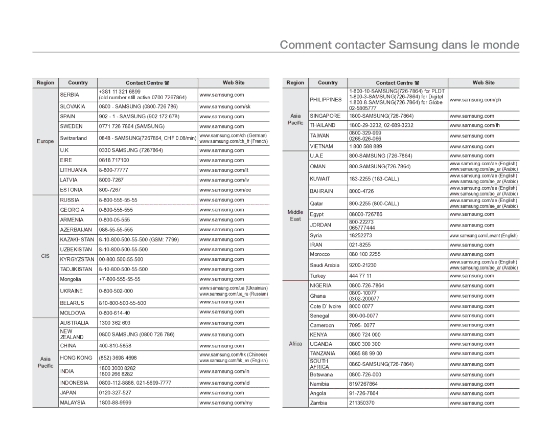 Samsung HMX-H400BP/EDC manual Comment contacter Samsung dans le monde 