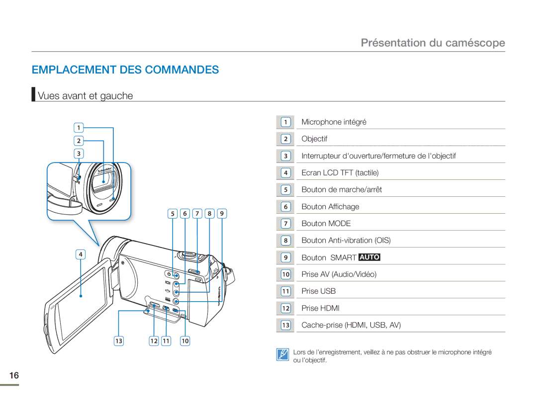 Samsung HMX-H400BP/EDC manual Présentation du caméscope, Emplacement DES Commandes 