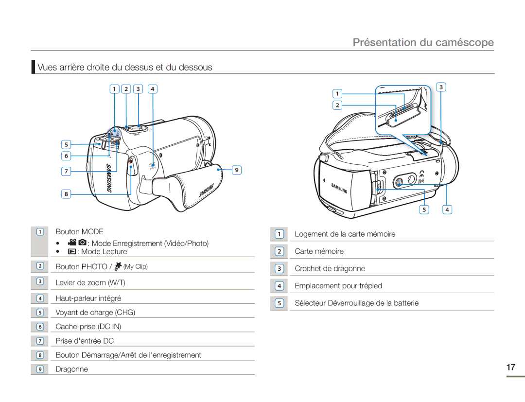 Samsung HMX-H400BP/EDC manual Vues arrière droite du dessus et du dessous 