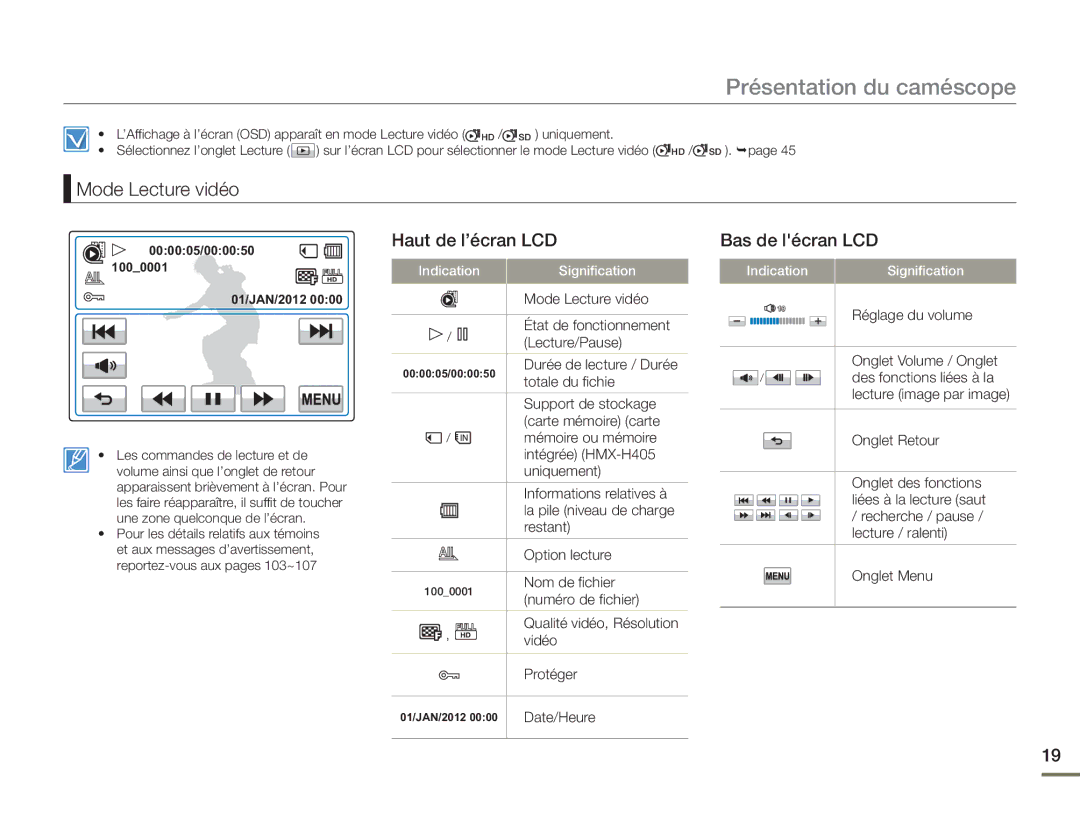 Samsung HMX-H400BP/EDC manual Mode Lecture vidéo Haut de l’écran LCD Bas de lécran LCD 