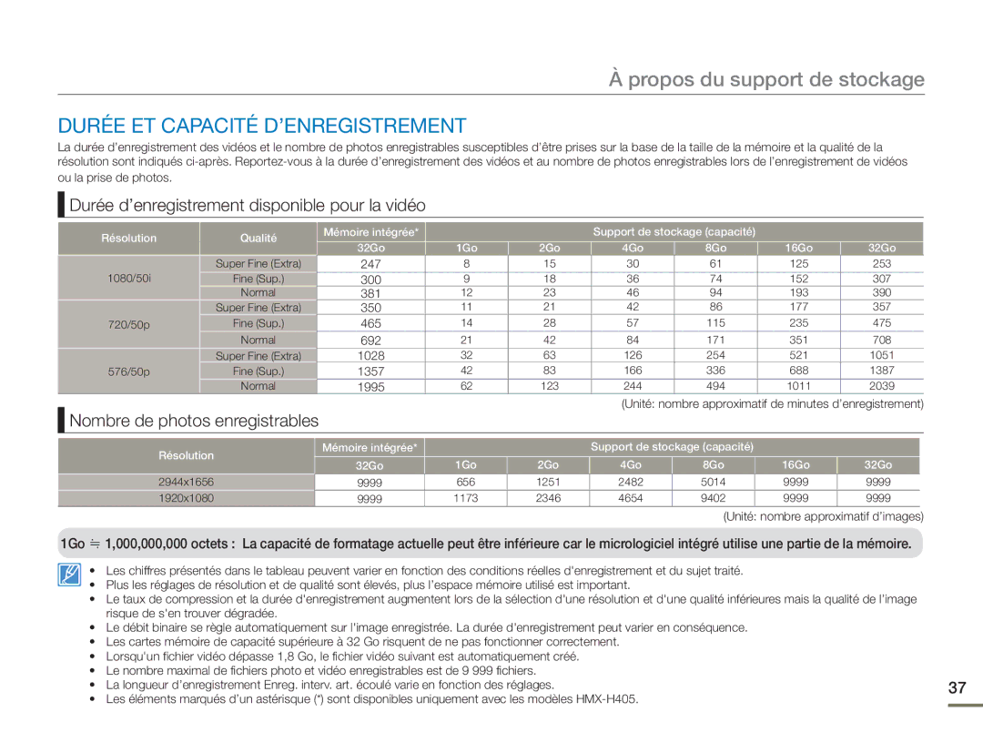 Samsung HMX-H400BP/EDC manual Durée ET Capacité D’ENREGISTREMENT, Durée d’enregistrement disponible pour la vidéo, 1Go 