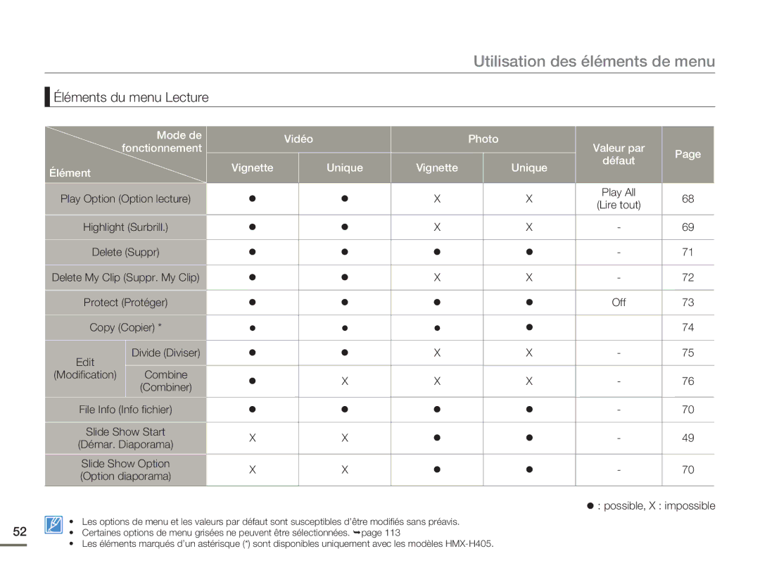 Samsung HMX-H400BP/EDC manual Éléments du menu Lecture, Edit, Combine, Slide Show Option 