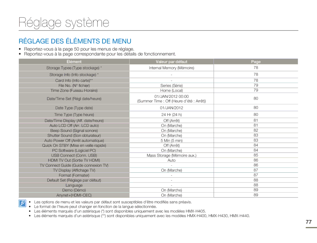 Samsung HMX-H400BP/EDC manual Réglage système, Réglage DES Éléments DE Menu 