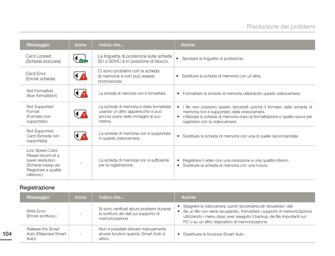 Samsung HMX-H400BP/EDC manual Registrazione 104, Card Locked, Scheda bloccata, Errore scheda Riconosciuta 