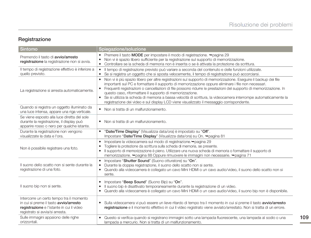 Samsung HMX-H400BP/EDC manual 109, Sintomo 