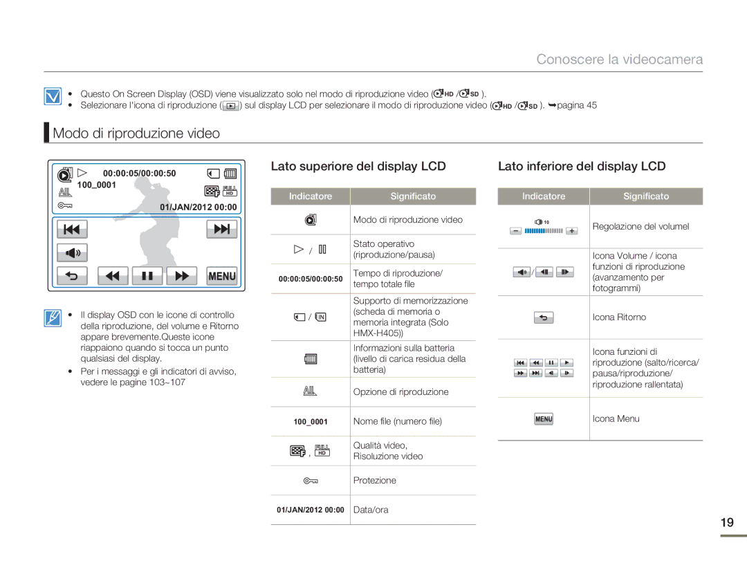 Samsung HMX-H400BP/EDC manual Modo di riproduzione video, Lato superiore del display LCD, Lato inferiore del display LCD 