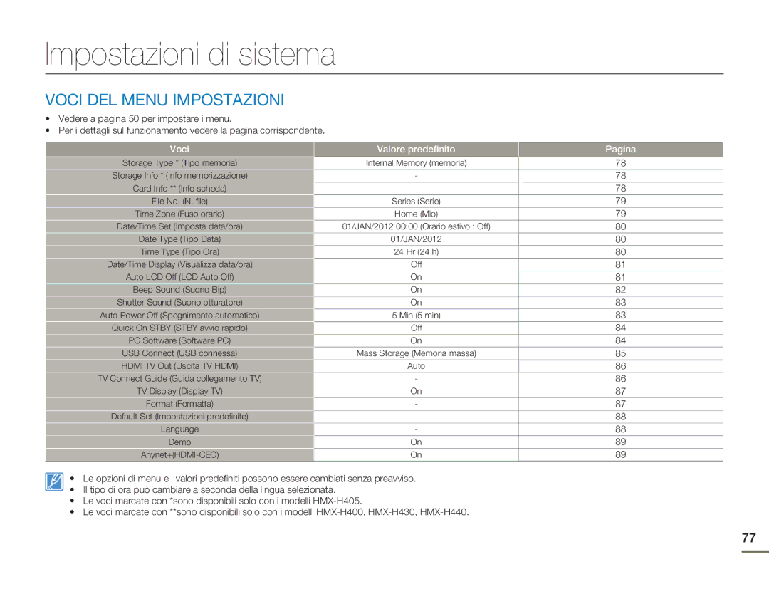 Samsung HMX-H400BP/EDC manual Impostazioni di sistema, Voci DEL Menu Impostazioni 