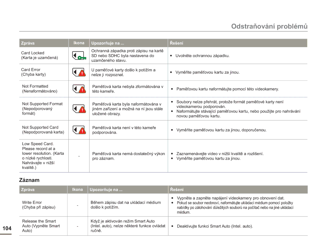 Samsung HMX-H400BP/EDC manual Odstraňování problémů, Zpráva Ikona Upozorňuje na Řešení 