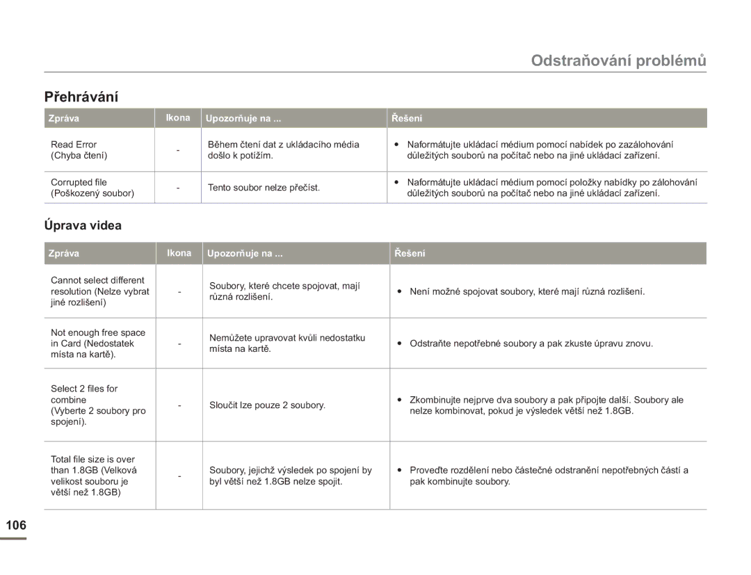 Samsung HMX-H400BP/EDC manual Přehrávání 