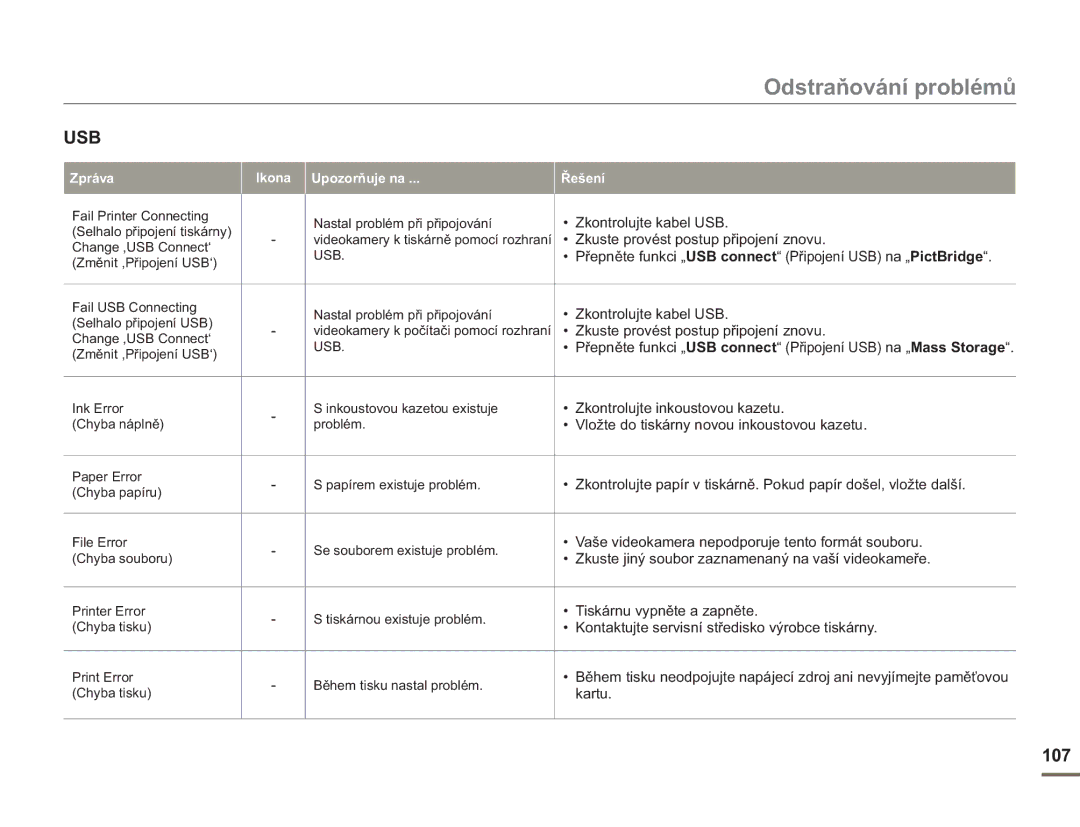 Samsung HMX-H400BP/EDC Zkontrolujte kabel USB, Zkuste provést postup připojení znovu, Zkontrolujte inkoustovou kazetu 