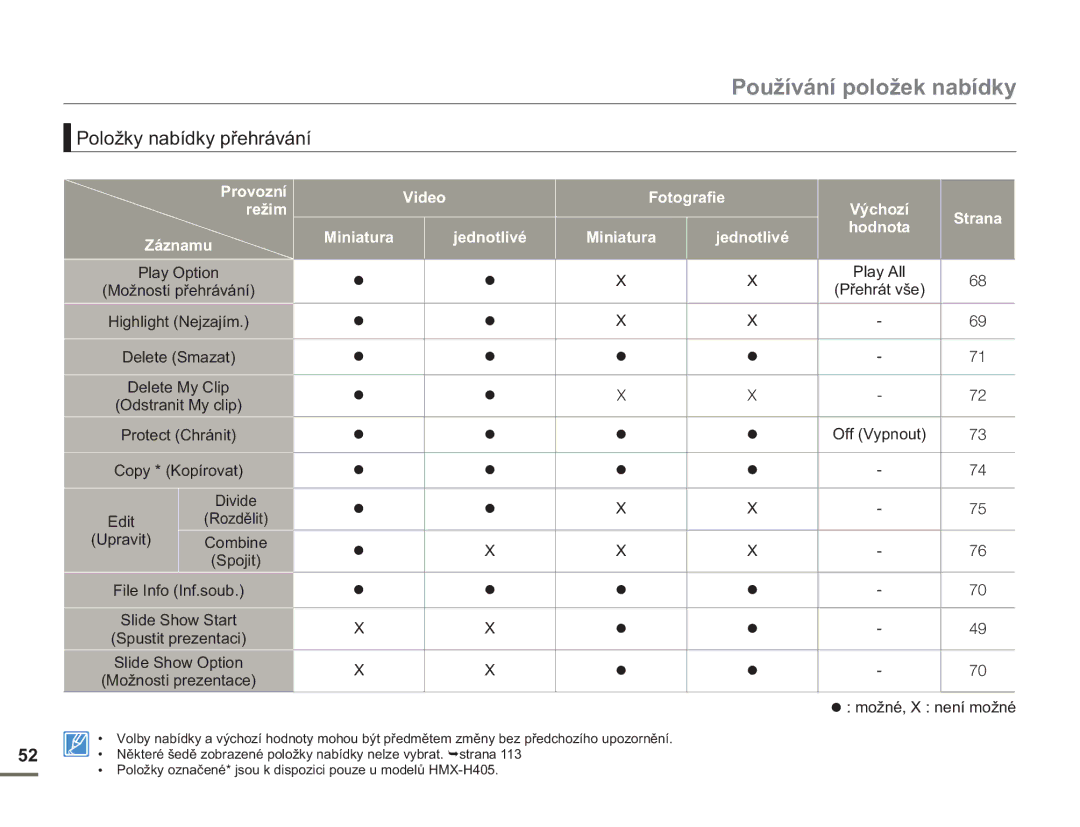 Samsung HMX-H400BP/EDC manual Položky nabídky přehrávání, Možnosti přehrávání, Highlight Nejzajím Delete Smazat, Edit 