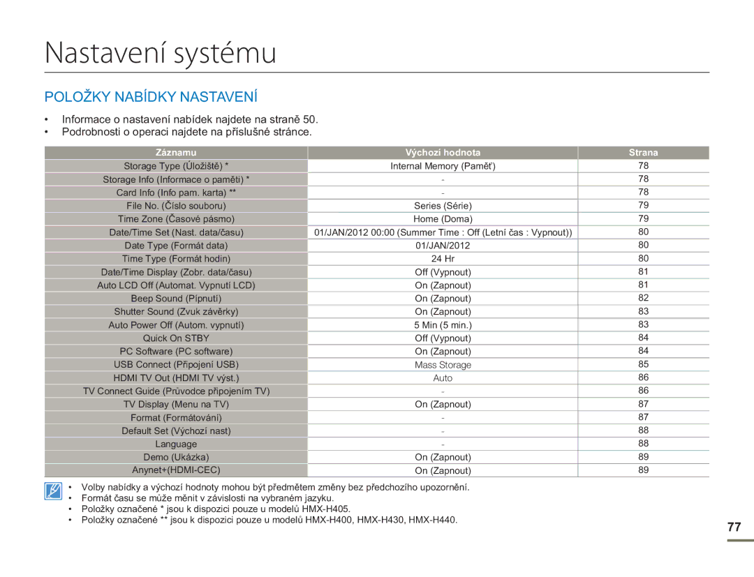 Samsung HMX-H400BP/EDC manual Nastavení systému, Položky Nabídky Nastavení 