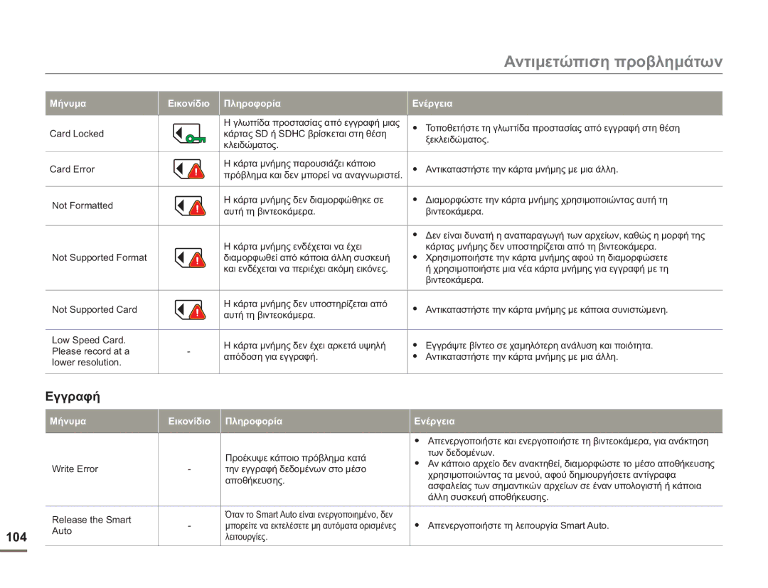 Samsung HMX-H400BP/EDC manual Αντιμετώπιση προβλημάτων, Μήνυμα Εικονίδιο Πληροφορία Ενέργεια 