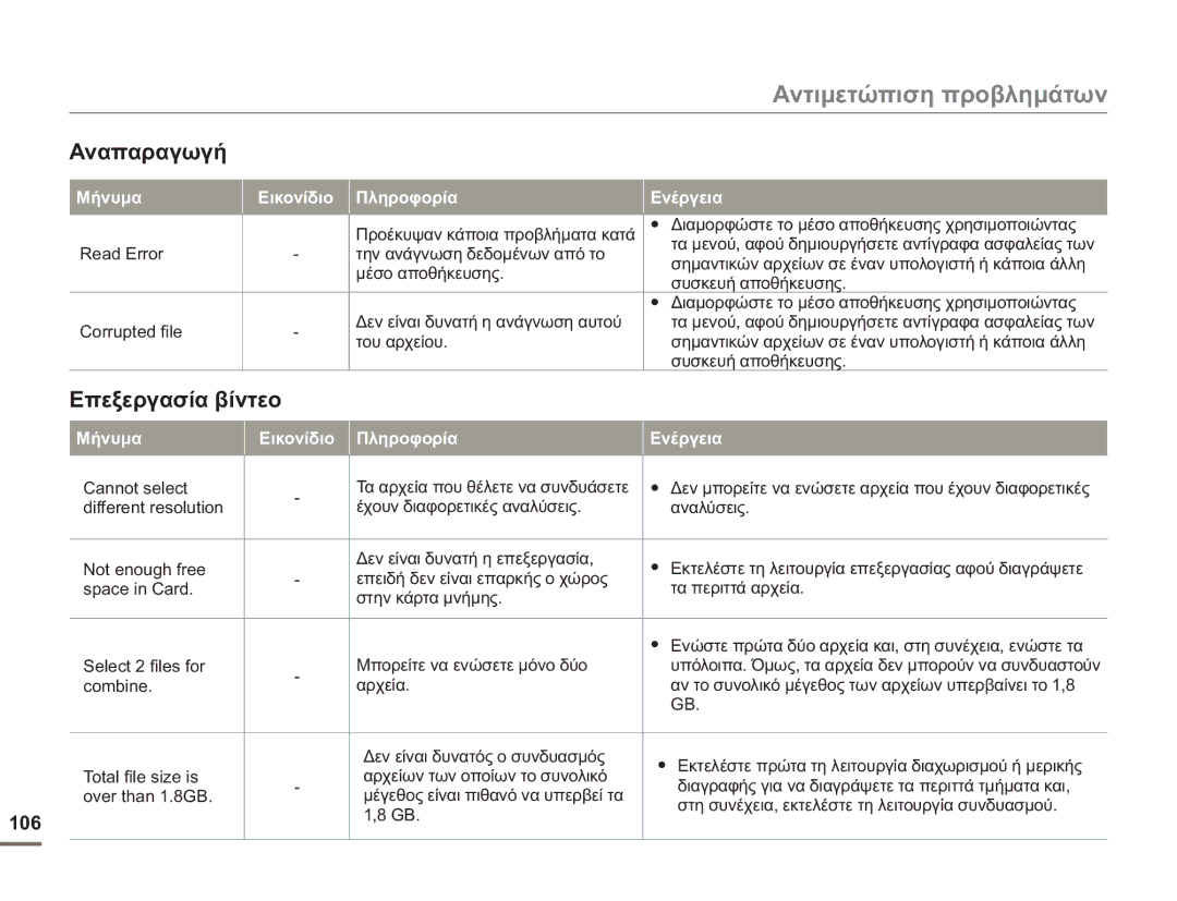 Samsung HMX-H400BP/EDC manual Αναπαραγωγή 