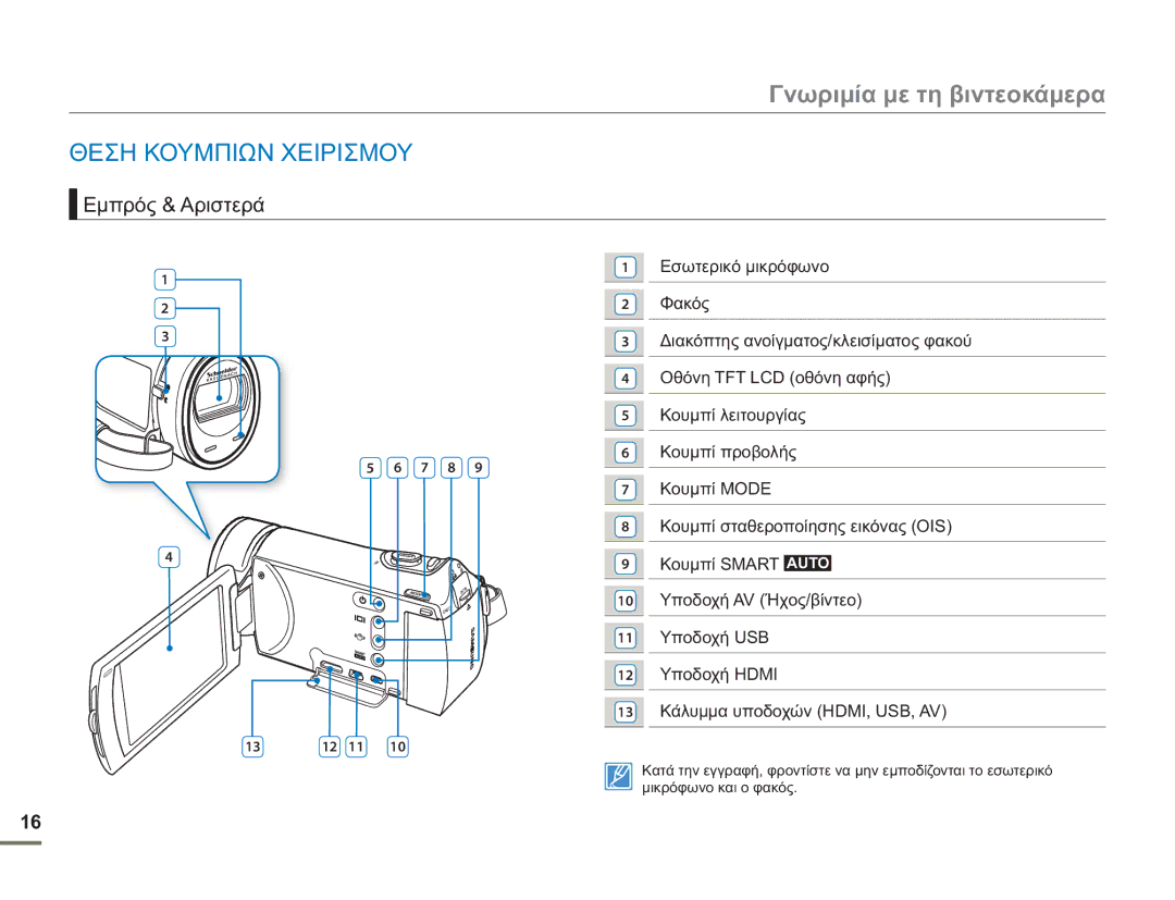 Samsung HMX-H400BP/EDC manual Γνωριμία με τη βιντεοκάμερα, Θεση Κουμπιων Χειρισμου, Εμπρός & Αριστερά 