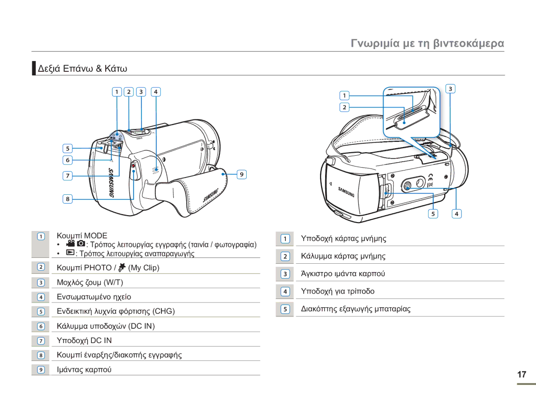 Samsung HMX-H400BP/EDC manual Δεξιά Επάνω & Κάτω 