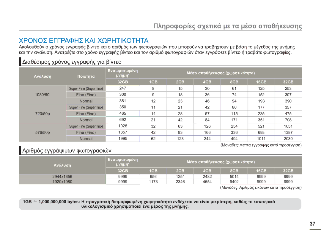 Samsung HMX-H400BP/EDC manual Χρονοσ Εγγραφησ ΚΑΙ Χωρητικοτητα, Διαθέσιμος χρόνος εγγραφής για βίντεο 