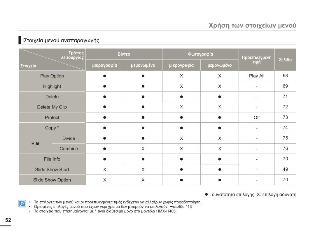 Samsung HMX-H400BP/EDC manual IΣτοιχεία μενού αναπαραγωγής, Προεπιλεγμένη, Στοιχεία Μικρογραφία Μεμονωμένο Τιμή 