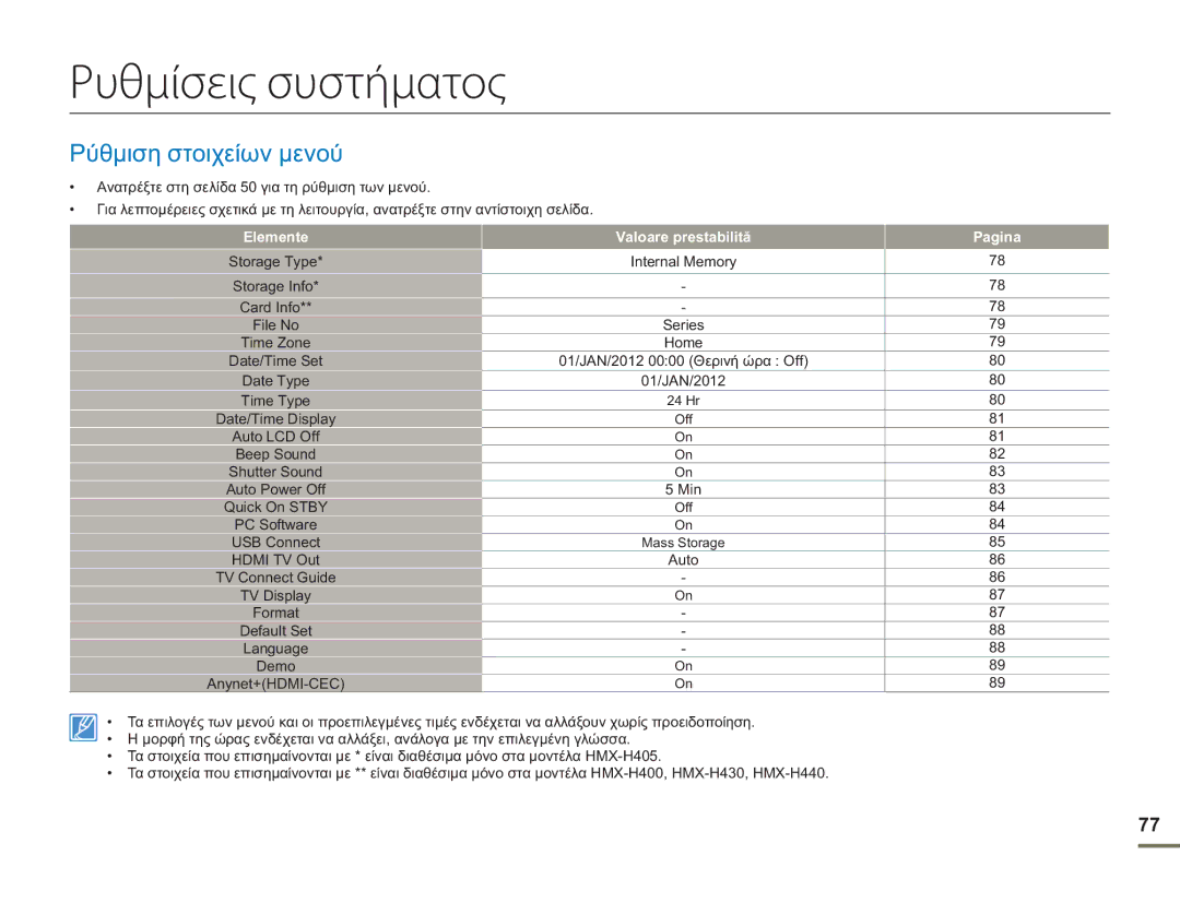 Samsung HMX-H400BP/EDC manual Ρυθμίσεις συστήματος, Ρύθμιση στοιχείων μενού, Elemente, Valoare prestabilită Pagina 