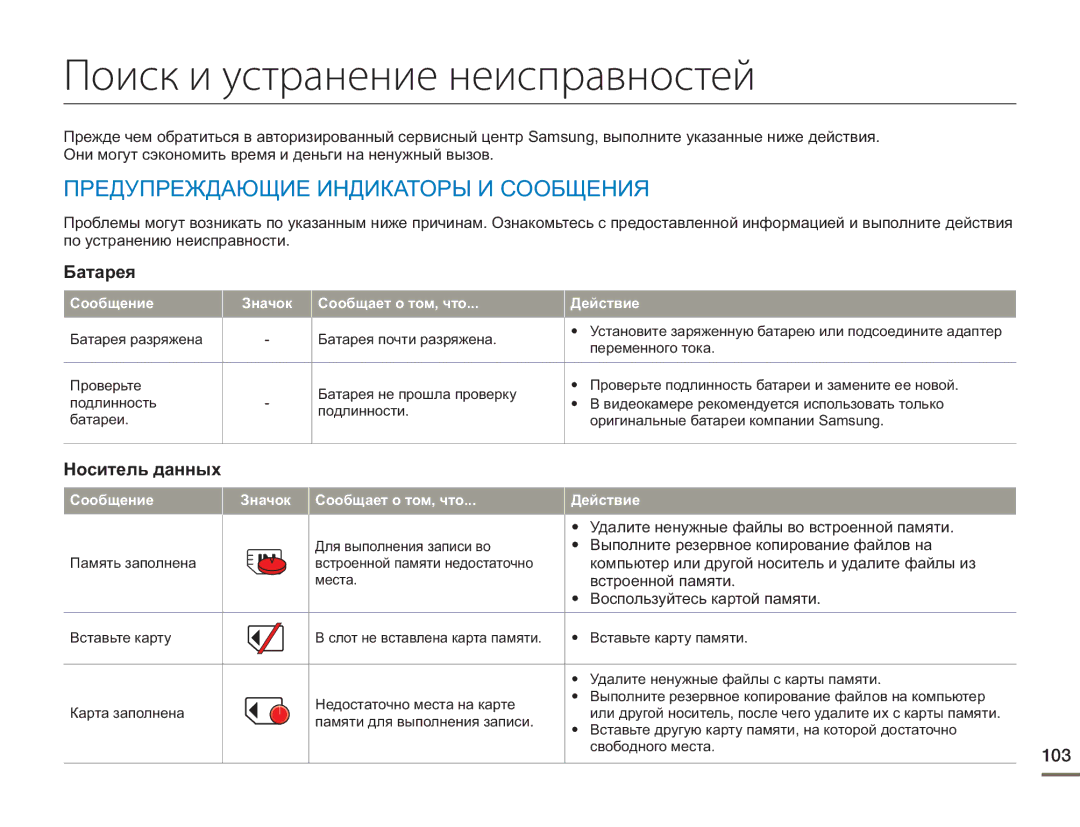 Samsung HMX-H400BP/XER, HMX-H405BP/XER, HMX-H430BP/XER manual Поиск и устранение неисправностей 