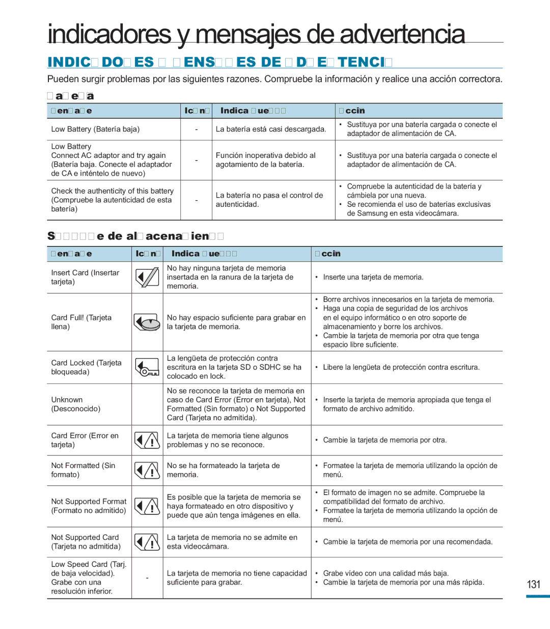 Samsung HMX-M20BP/EDC manual Indicadores y mensajes de advertencia, Indicadores Y Mensajes DE Advertencia, Batería 