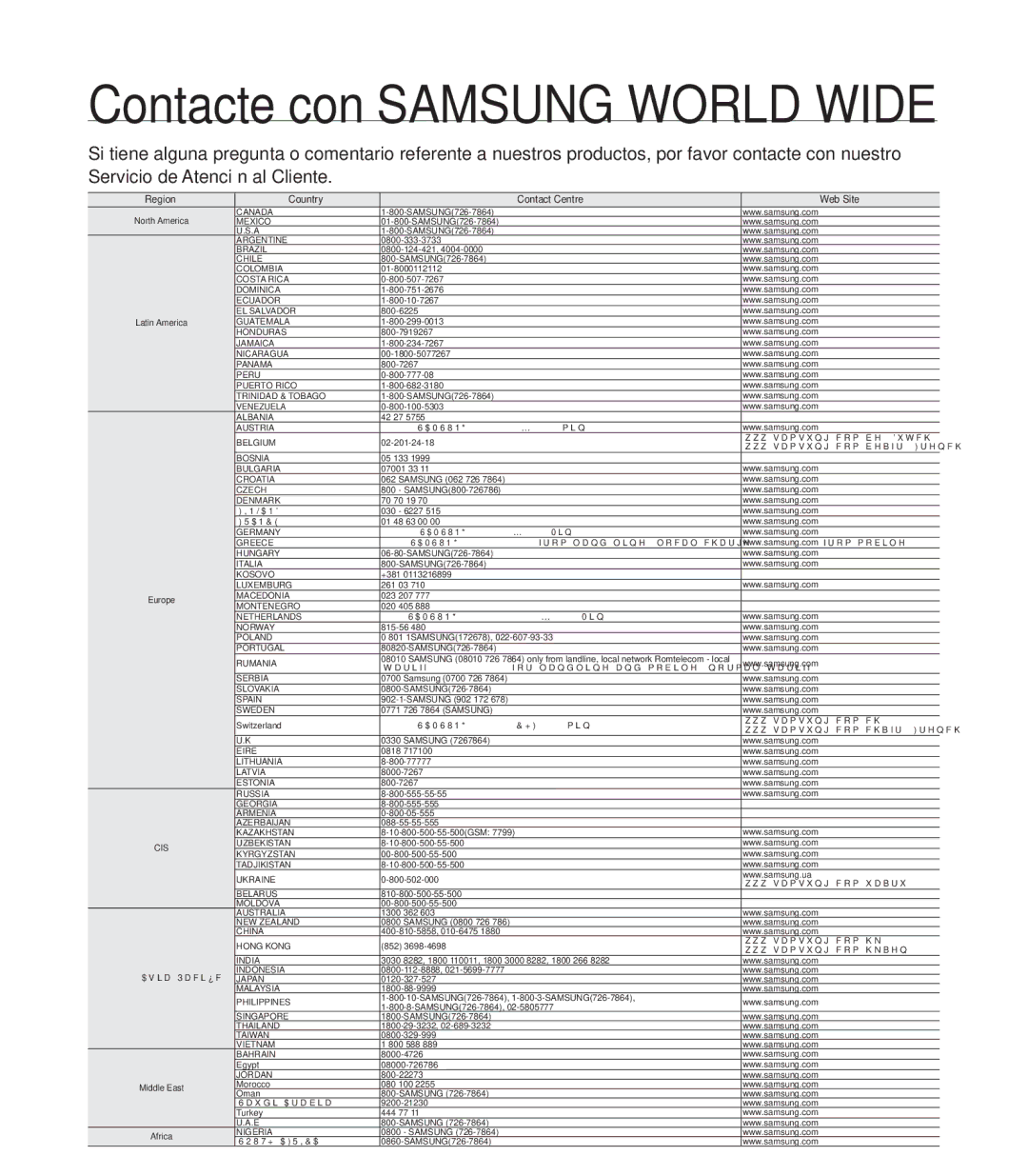 Samsung HMX-M20BP/EDC manual Contacte con Samsung World Wide 