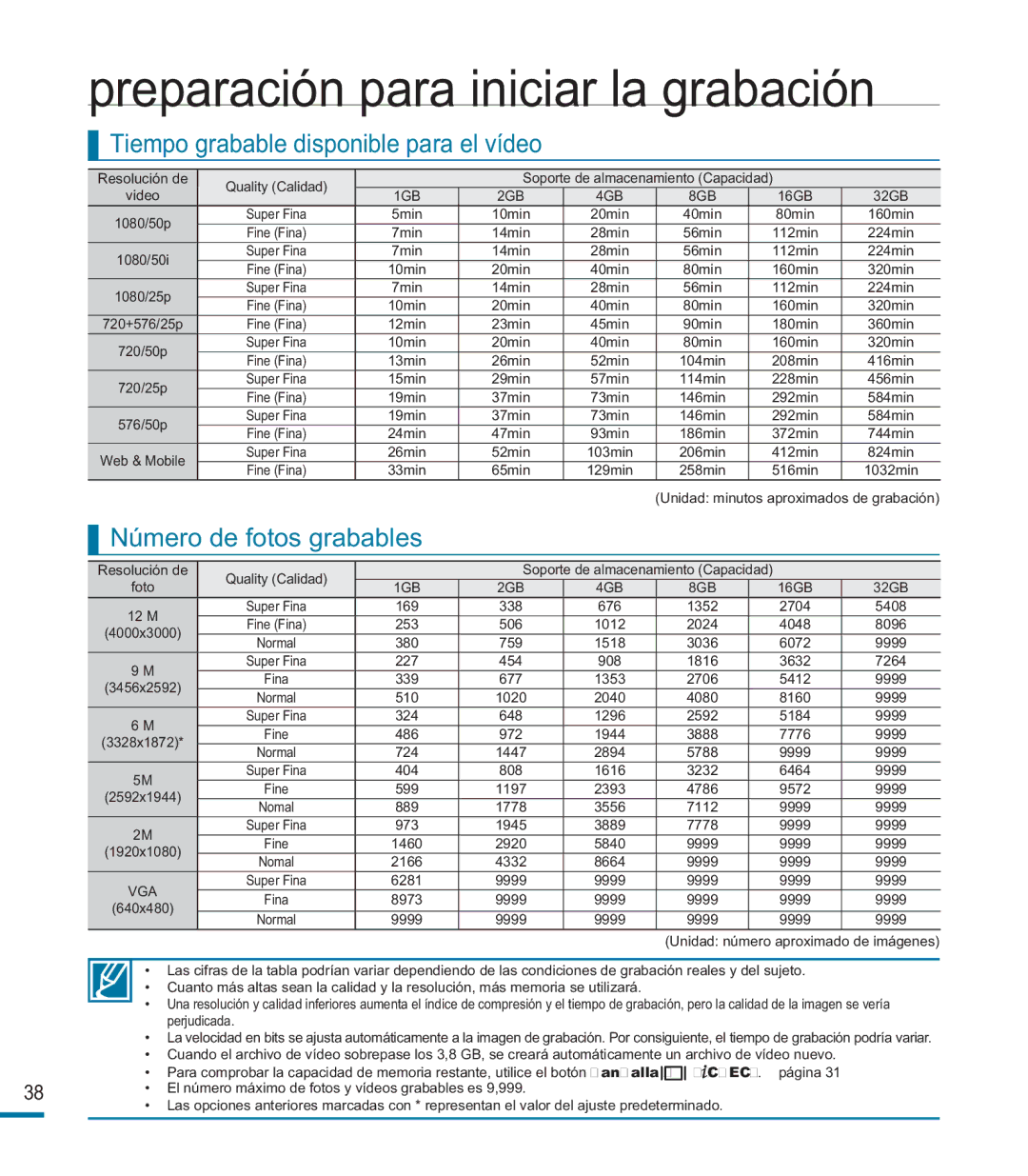 Samsung HMX-M20BP/EDC manual Tiempo grabable disponible para el vídeo, Número de fotos grabables 