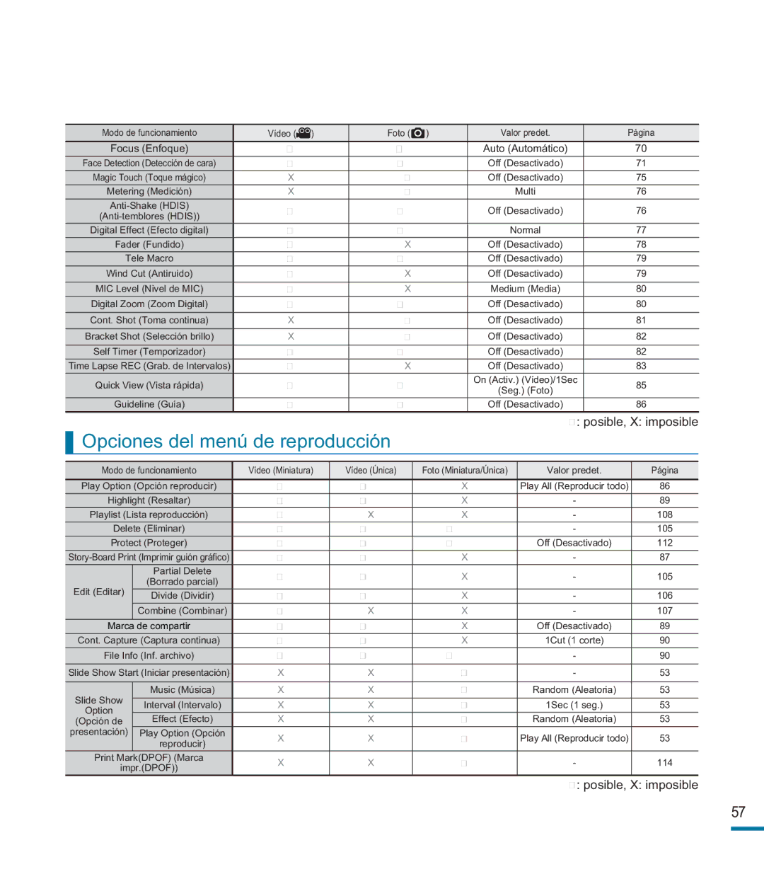 Samsung HMX-M20BP/EDC manual Opciones del menú de reproducción, Valor predet Página 