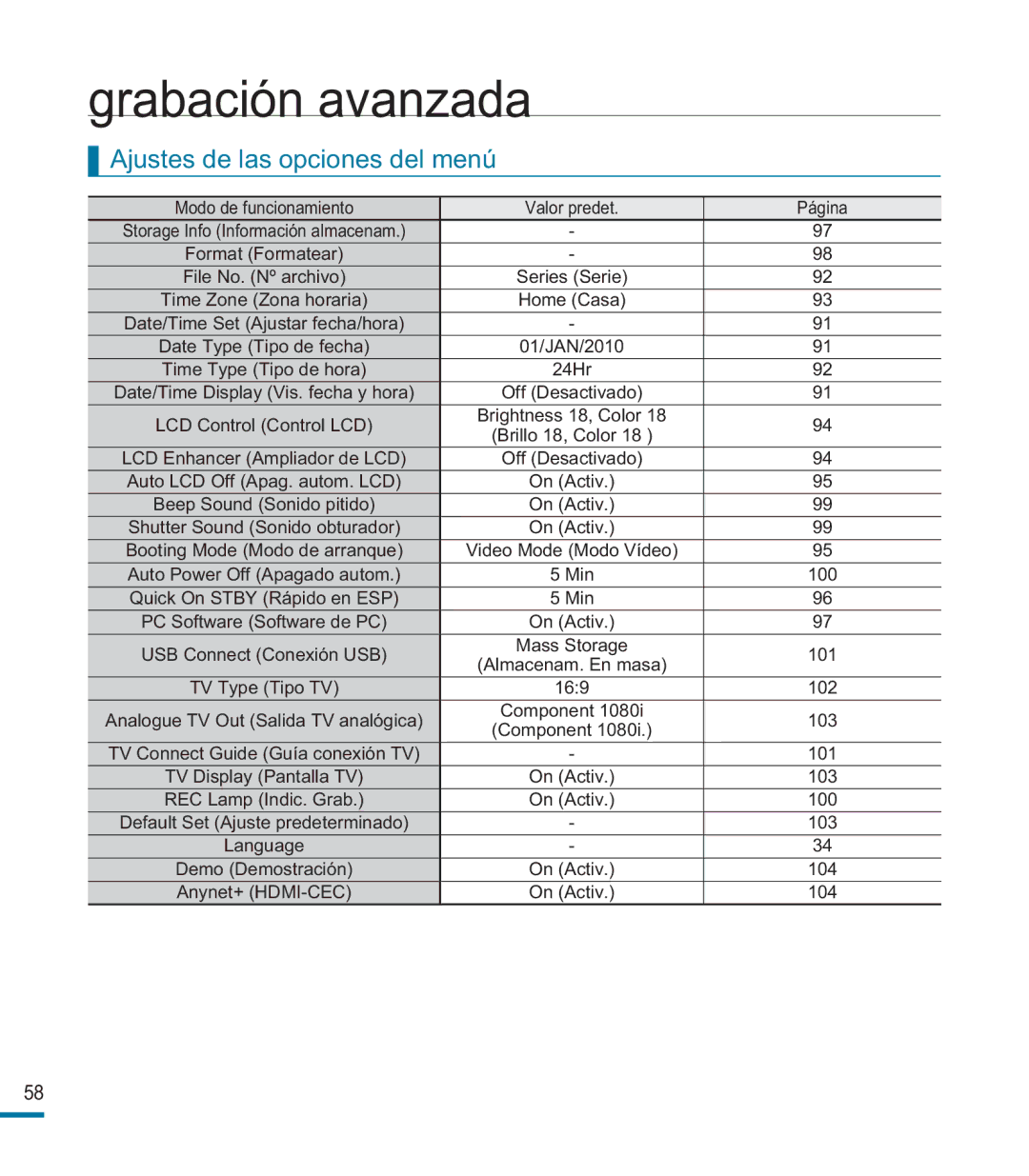 Samsung HMX-M20BP/EDC manual Ajustes de las opciones del menú 