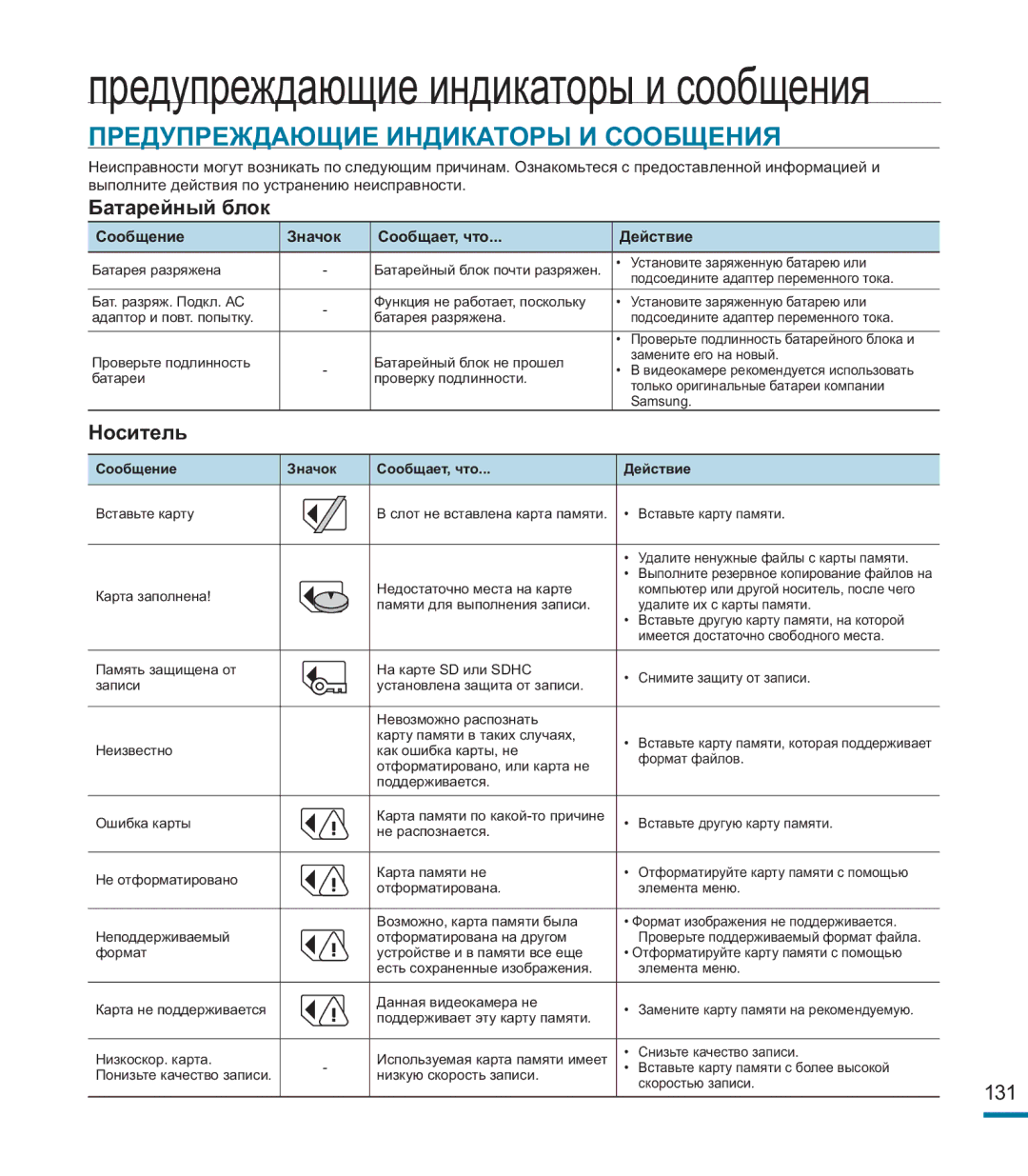 Samsung HMX-M20BP/XER manual Предупреждающие Индикаторы И Сообщения, Батарейный блок, Носитель 