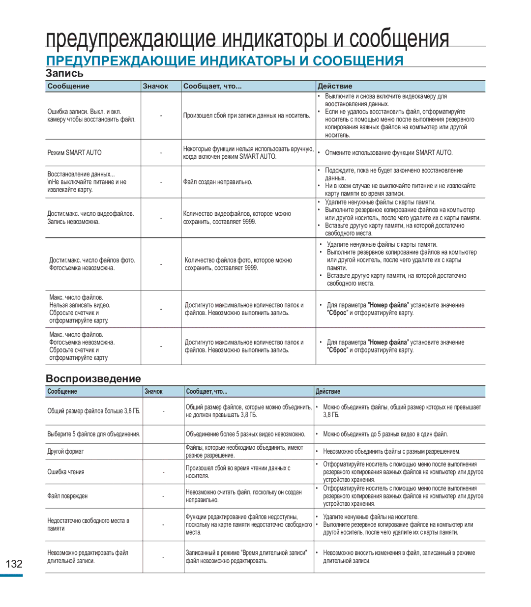 Samsung HMX-M20BP/XER manual Предупреждающие Индикаторы И Сообщения Запись, Воспроизведение 