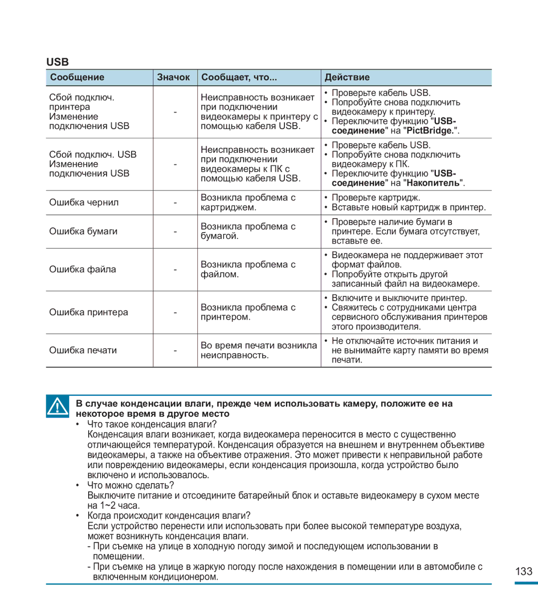 Samsung HMX-M20BP/XER manual Сообщение Значок Сообщает, что Действие, Соединение на PictBridge, Соединение на Накопитель 