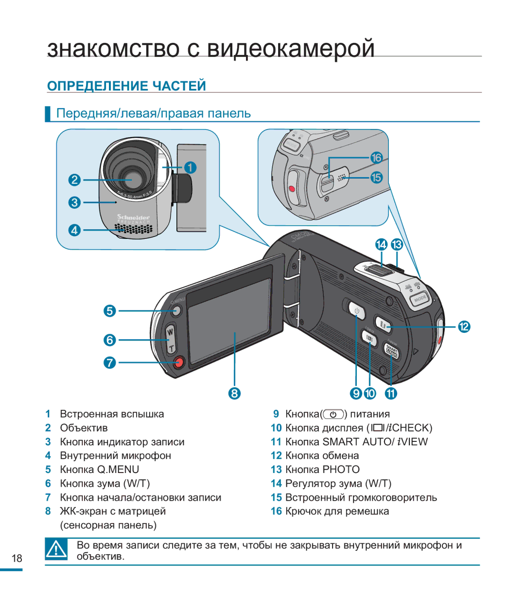 Samsung HMX-M20BP/XER manual Знакомство с видеокамерой, Определение Частей, Передняя/левая/правая панель 