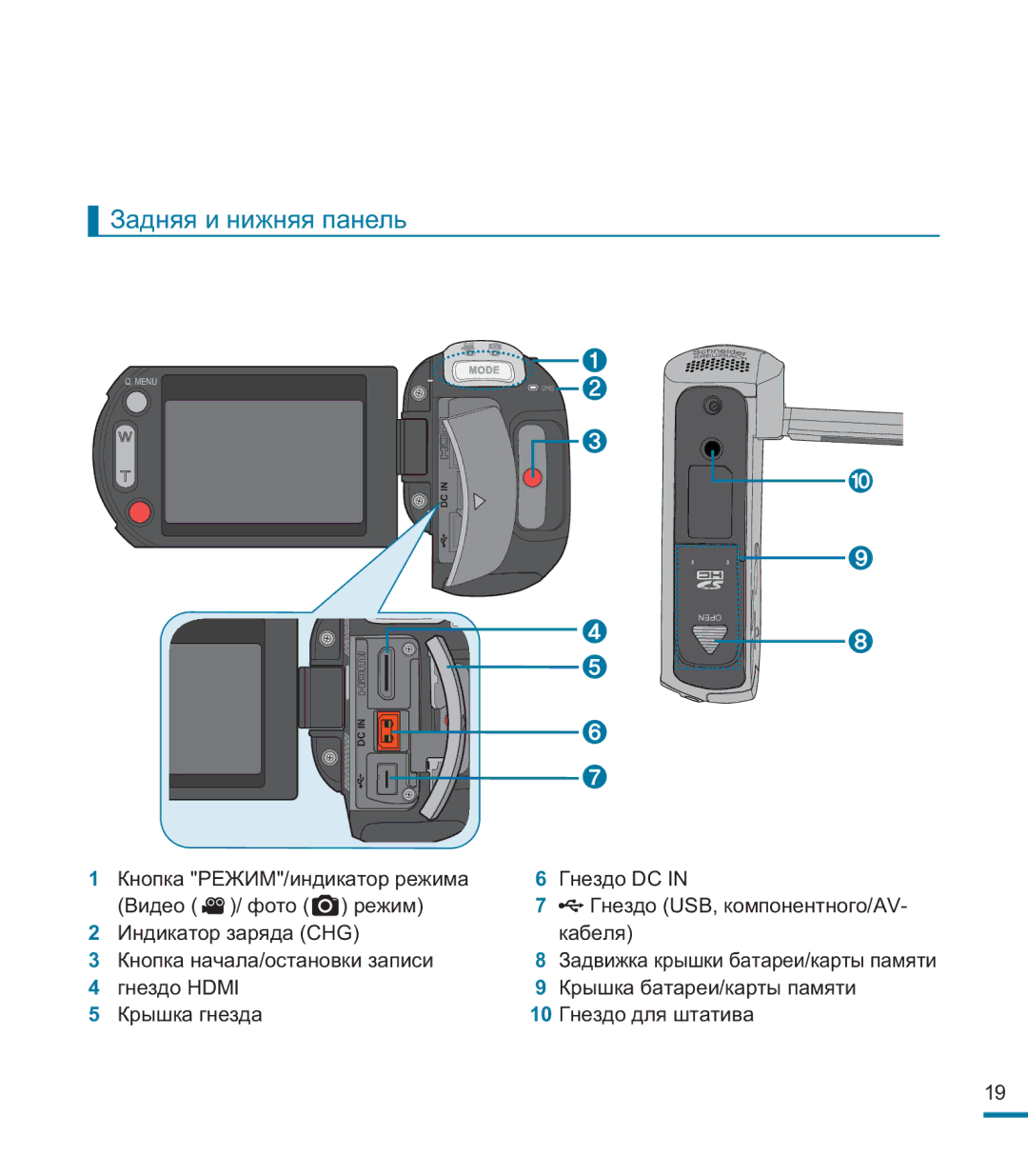 Samsung HMX-M20BP/XER manual Задняя и нижняя панель 