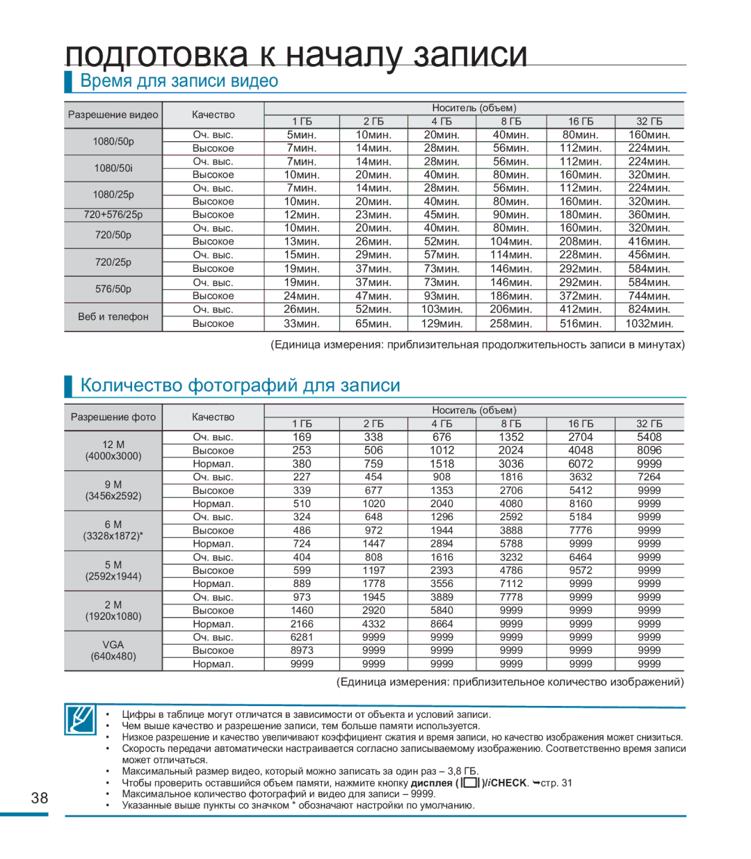 Samsung HMX-M20BP/XER manual Время для записи видео, Количество фотографий для записи 