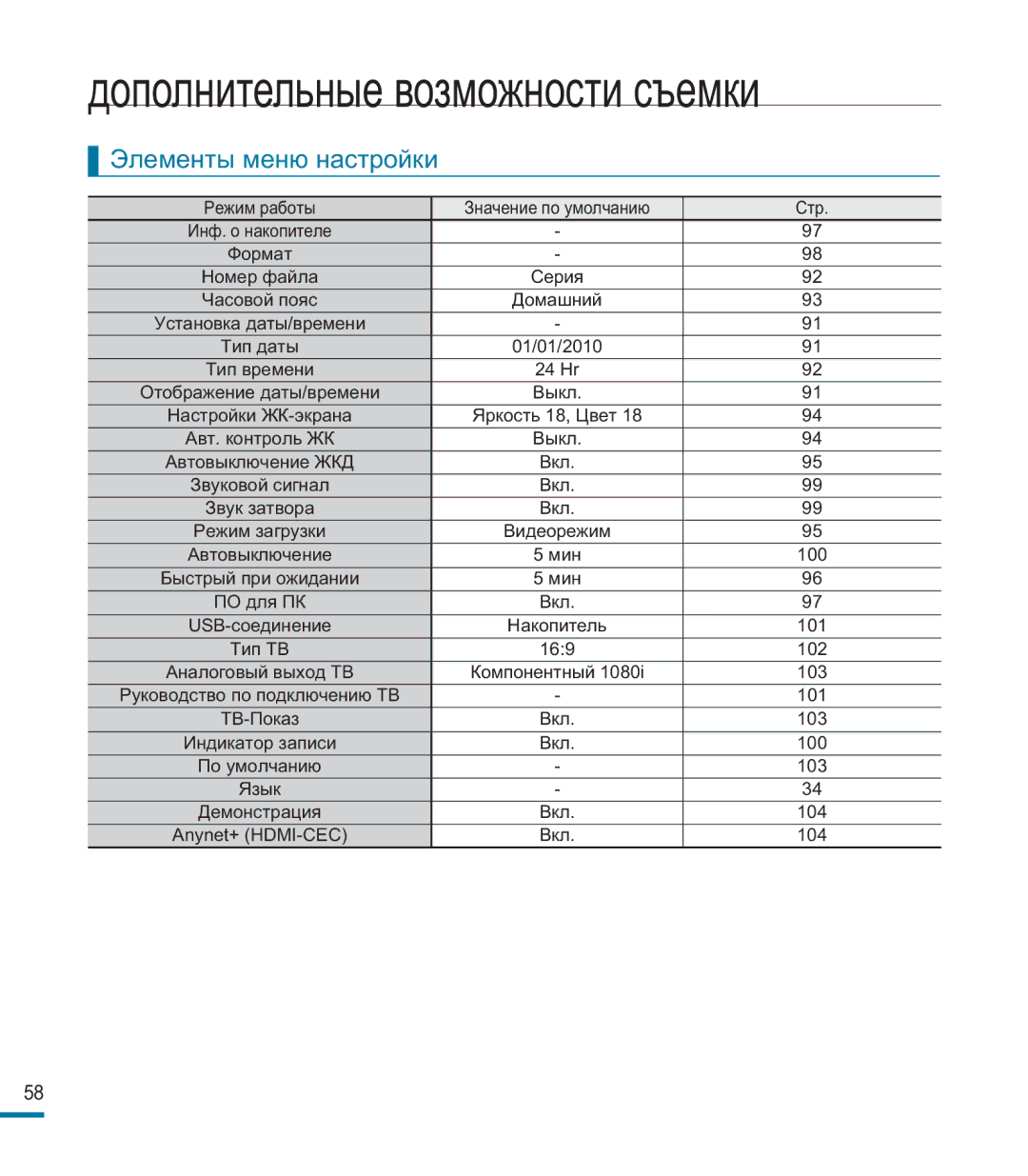 Samsung HMX-M20BP/XER manual Элементы меню настройки 