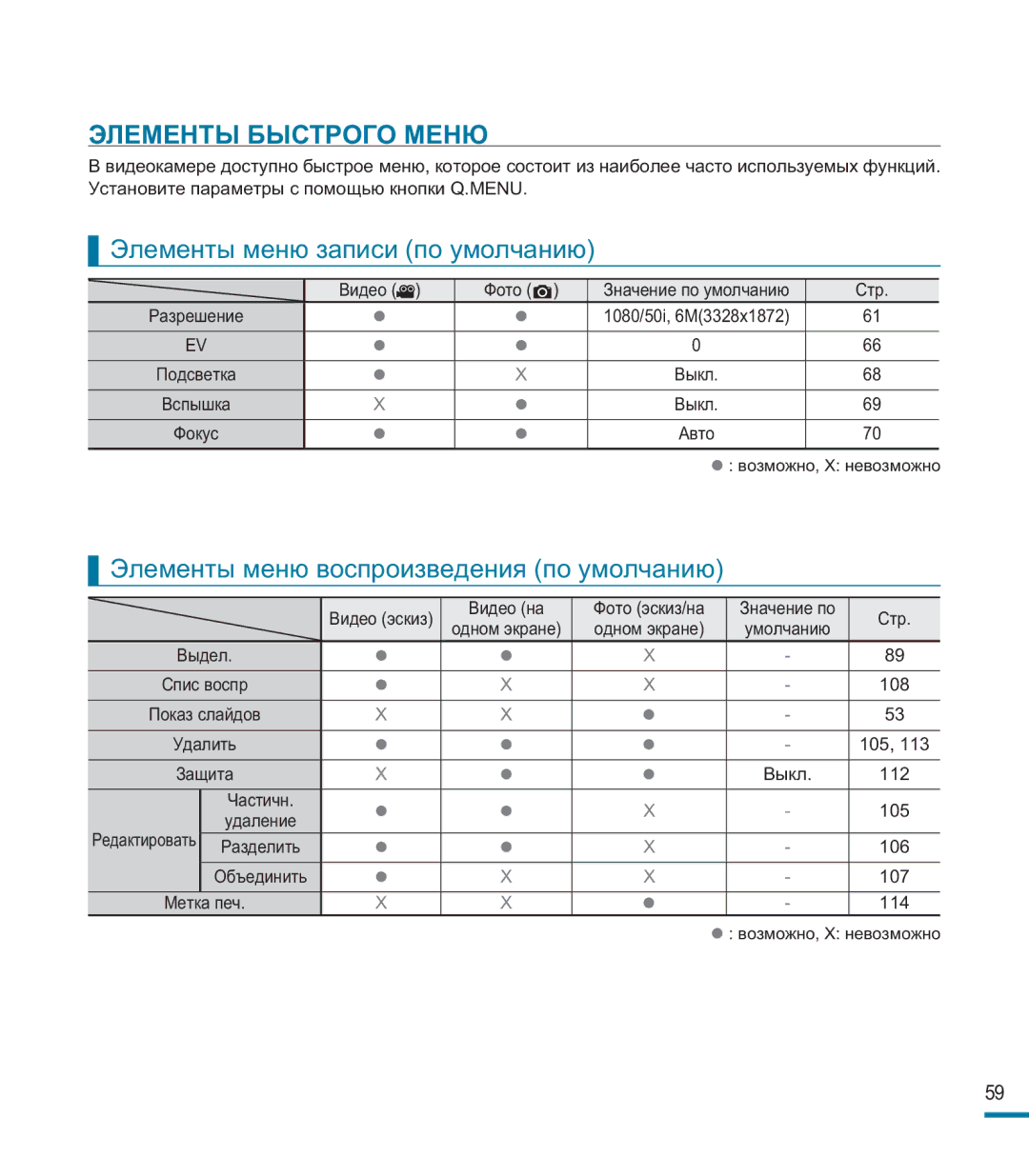 Samsung HMX-M20BP/XER manual Элементы Быстрого Меню, Элементы меню записи по умолчанию 