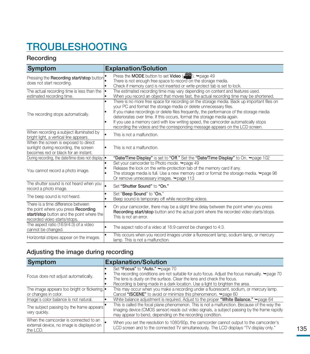 Samsung HMX-M20BN, HMX-M20N user manual Troubleshooting 