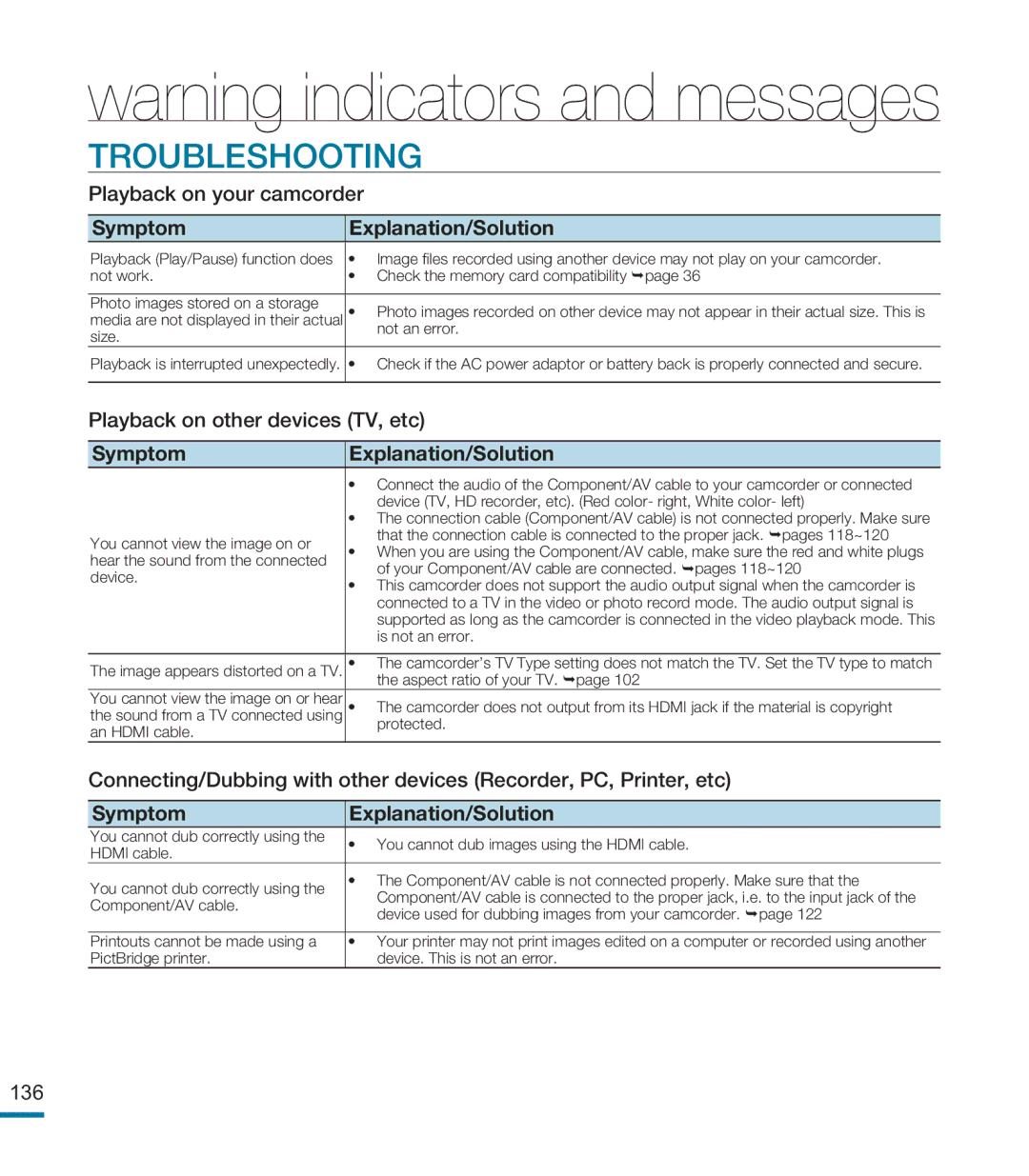 Samsung HMX-M20N, HMX-M20BN user manual Troubleshooting, Playback on your camcorder, Playback on other devices TV, etc, 136 