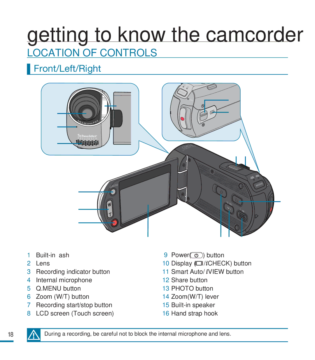 Samsung HMX-M20N, HMX-M20BN user manual Getting to know the camcorder, Location of Controls, Front/Left/Right 