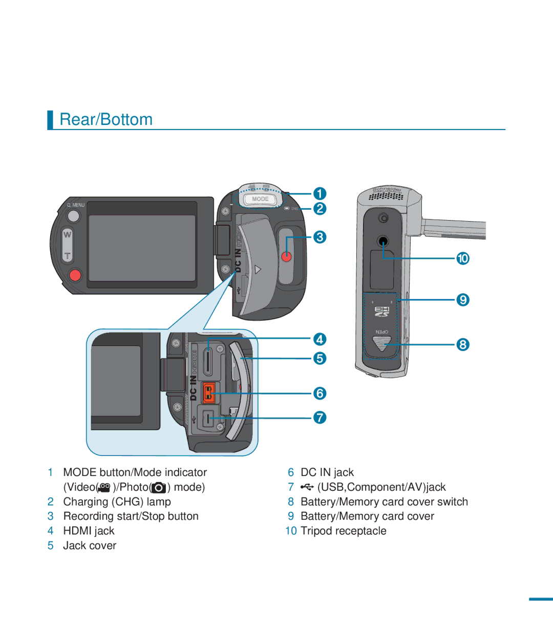 Samsung HMX-M20BN, HMX-M20N user manual Rear/Bottom 