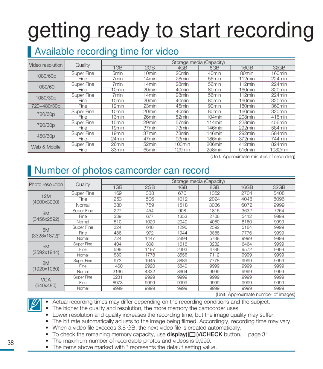Samsung HMX-M20N, HMX-M20BN user manual Available recording time for video, Number of photos camcorder can record 