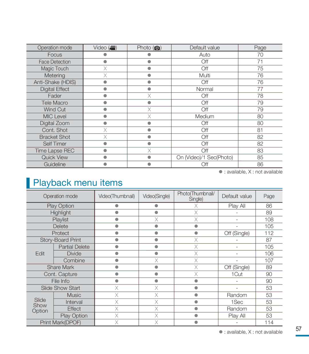 Samsung HMX-M20BN, HMX-M20N user manual Playback menu items, Medium 