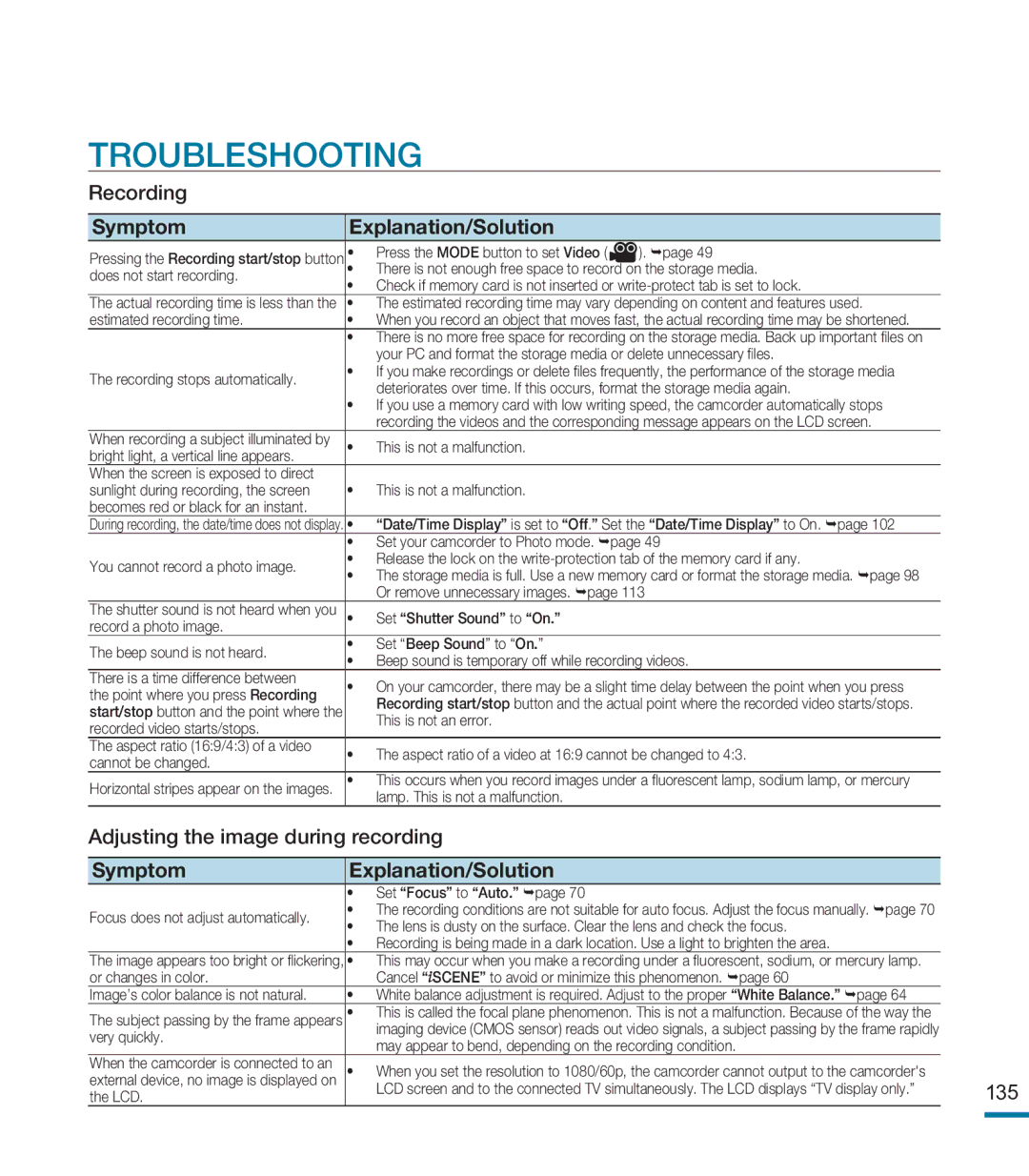 Samsung HMX-M20SD manual Troubleshooting 