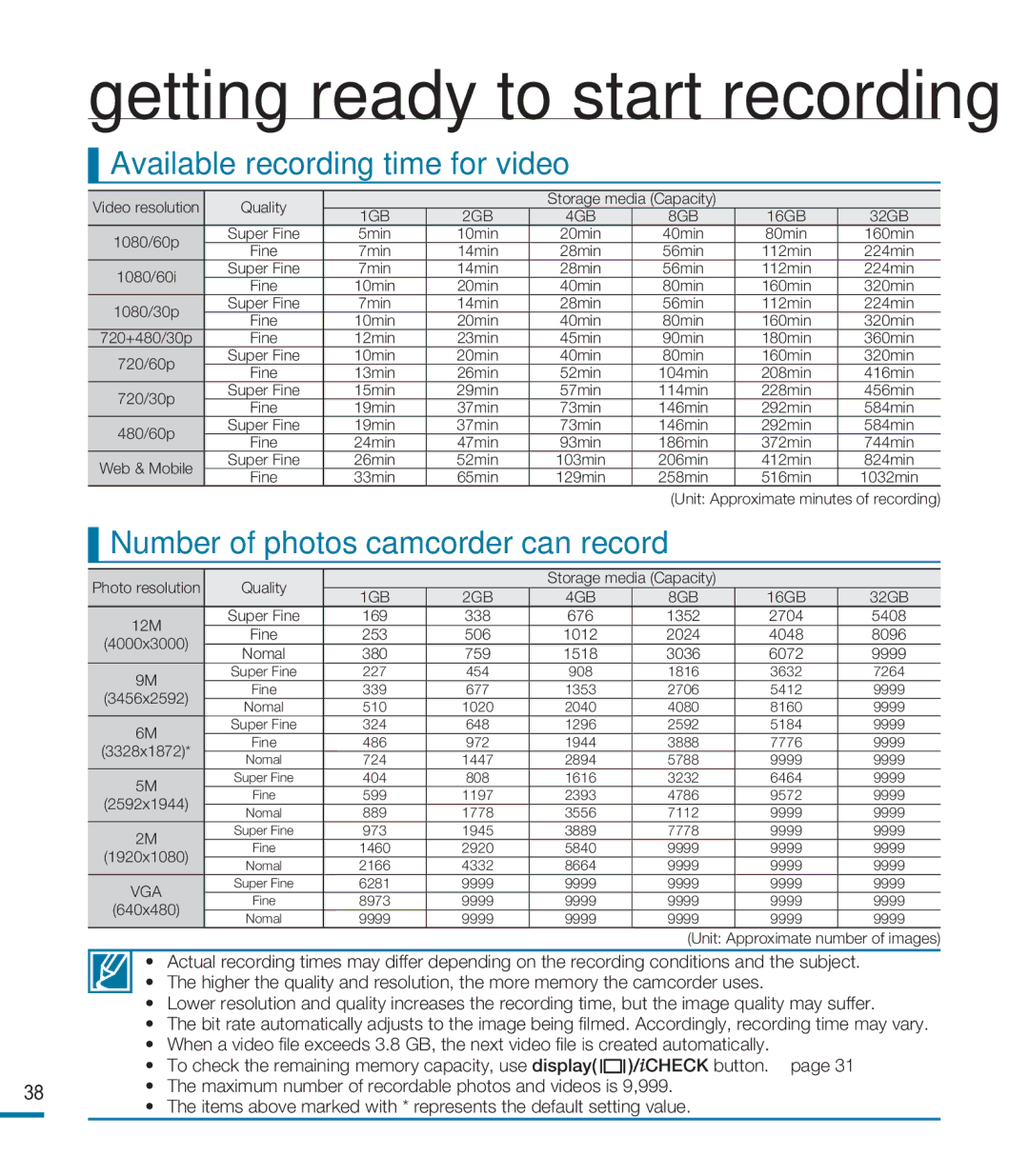 Samsung HMX-M20SD manual Available recording time for video, Number of photos camcorder can record 