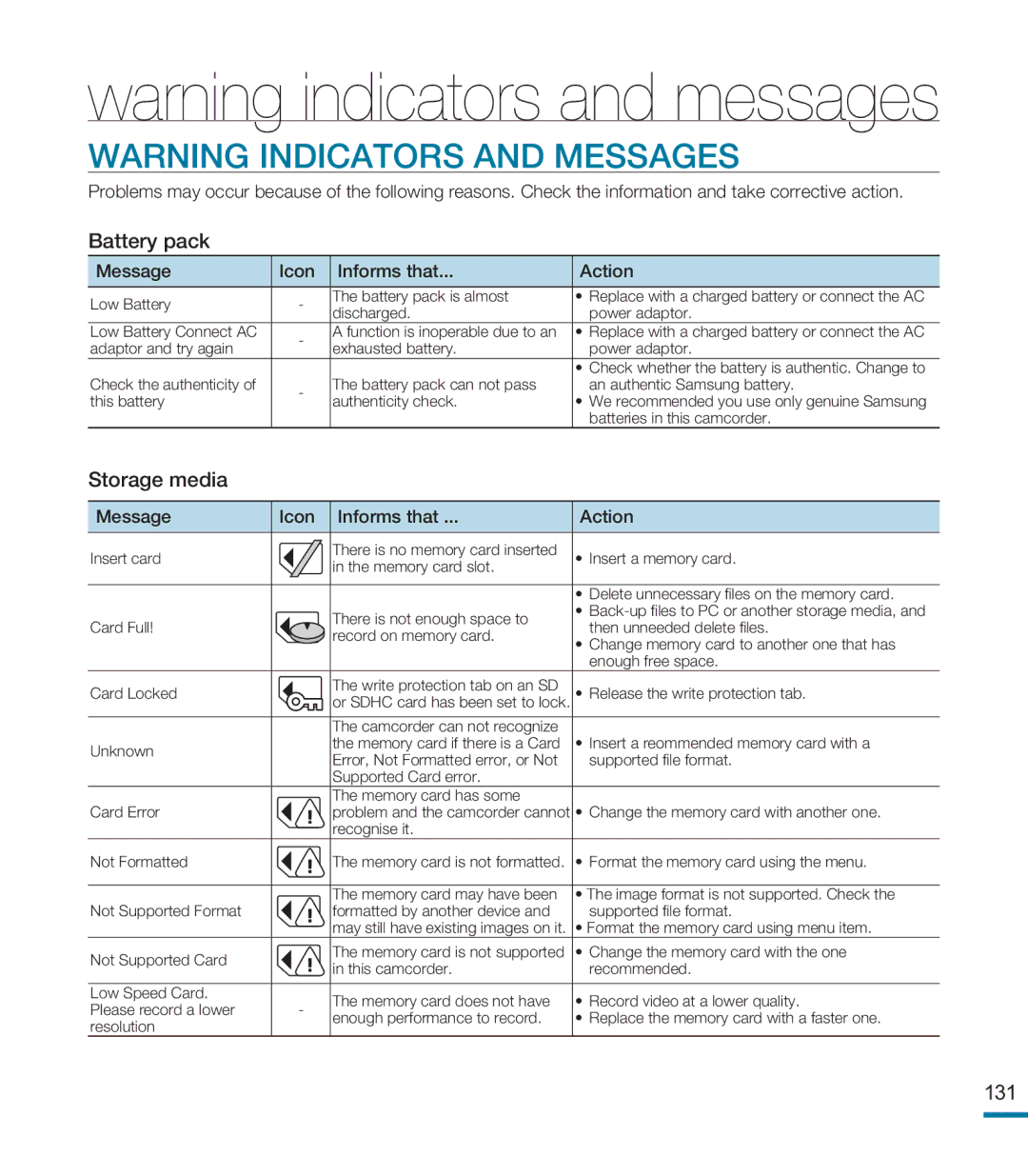 Samsung HMX-M20SN user manual Storage media, Message Icon Informs that Action 